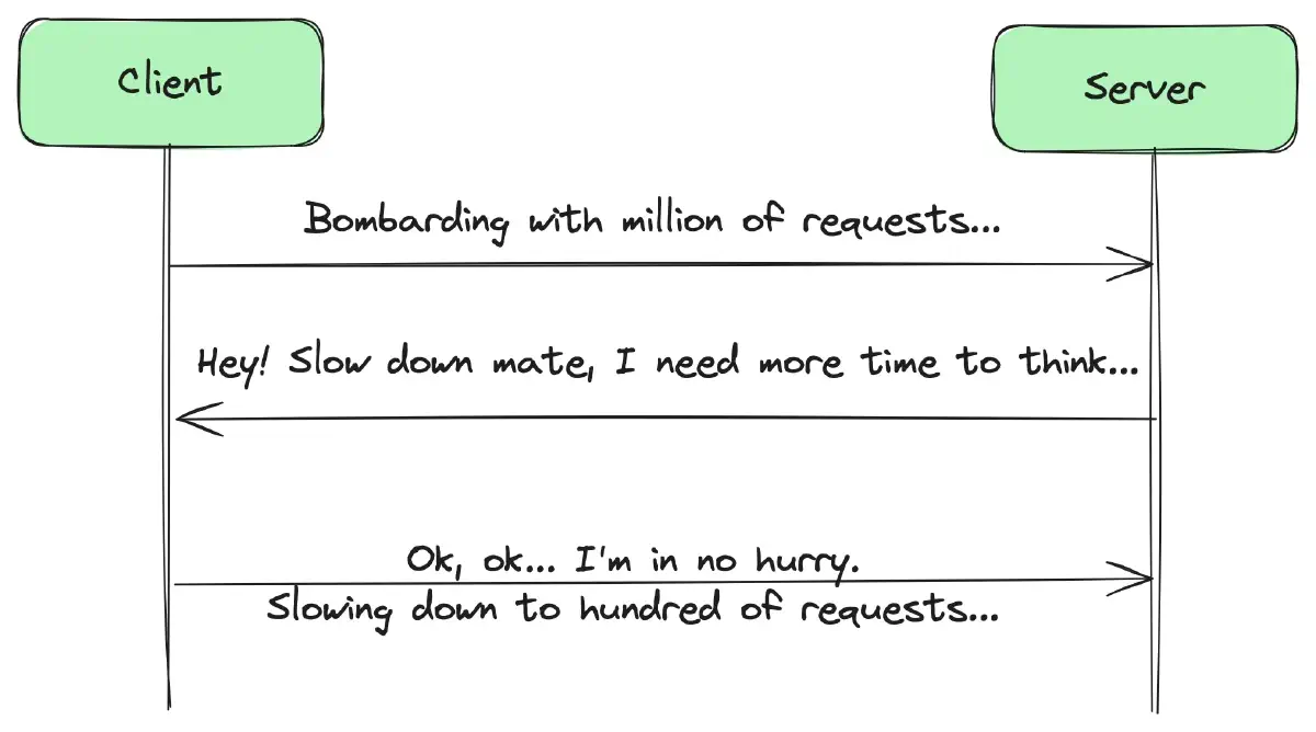 Backpressure In Action