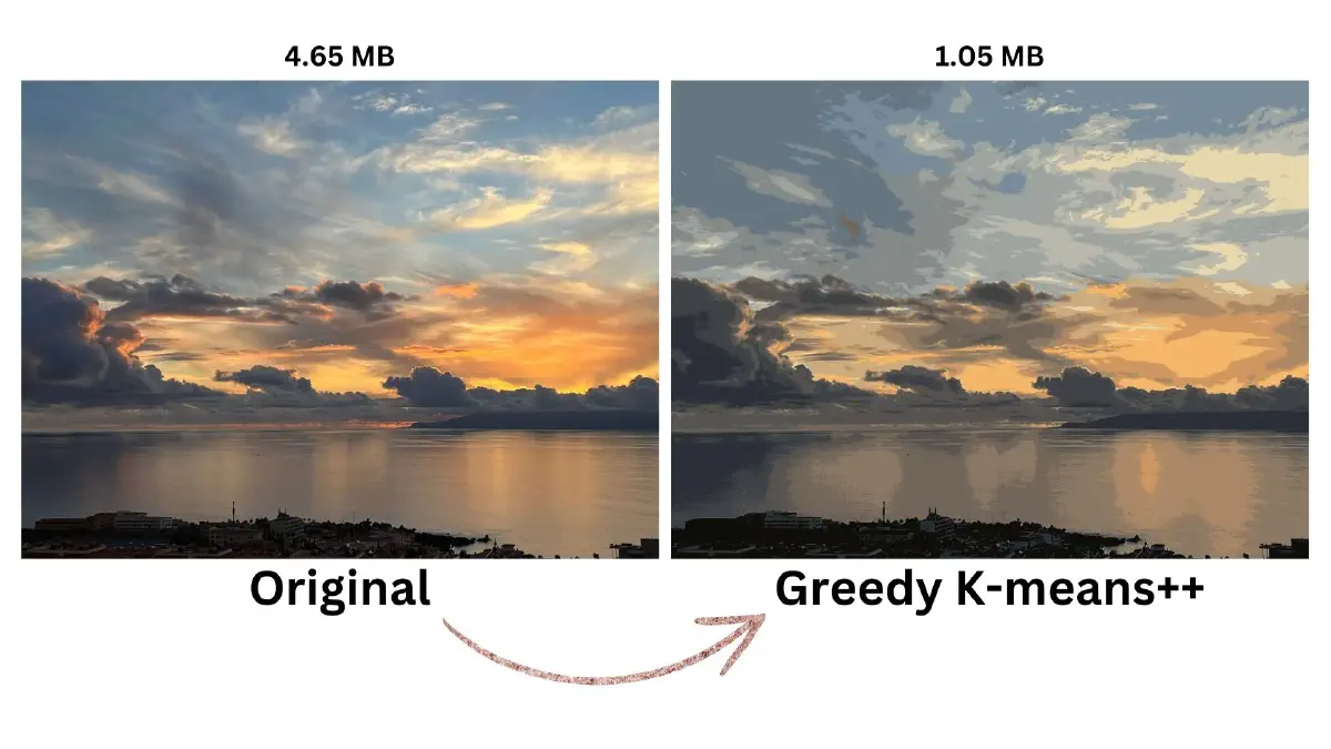 Original vs. K-Means Compressed Image Using 16 Colors and Greedy K-means++