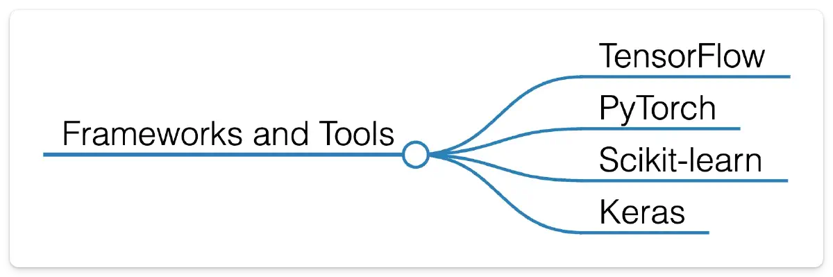 Frameworks and Tools
